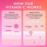 Guava Vitamin C Dark Spot Serum info