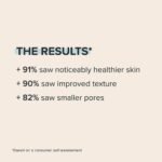 Paula’s Choice 2% BHA Liquid Exfoliant results statistics