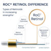 RoC Retinol Correxion Deep Wrinkle Filler key ingredients