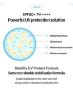 Tocobo – Bio Watery Sun Cream features