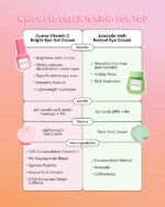 Glow Recipe Guava Vitamin C Bright-Eye Gel Cream comparison