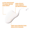 La Roche-Posay Anthelios Invisible Fluid Facial Sunscreen SPF 50+ texture