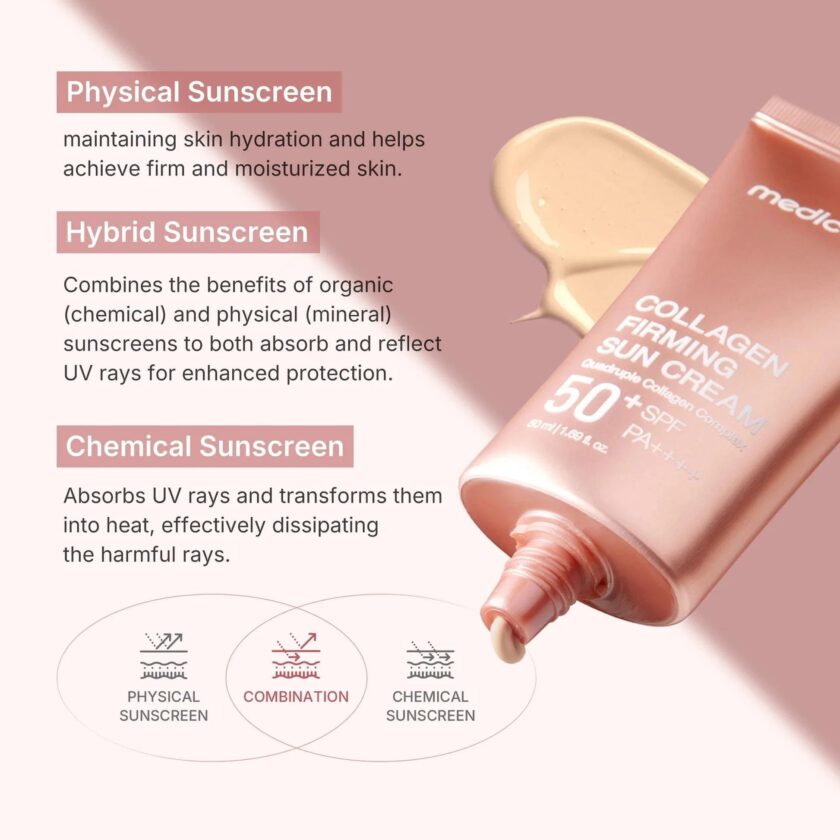 Medicube - Collagen Firming Sun Cream 50ml - Image 3