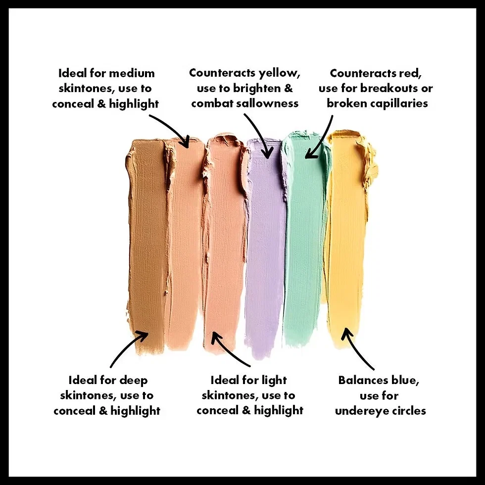 Nyx Color Correcting Palette - Image 2